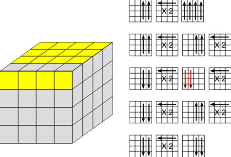 4x4one|4x4 OLL Parity Algorithms .